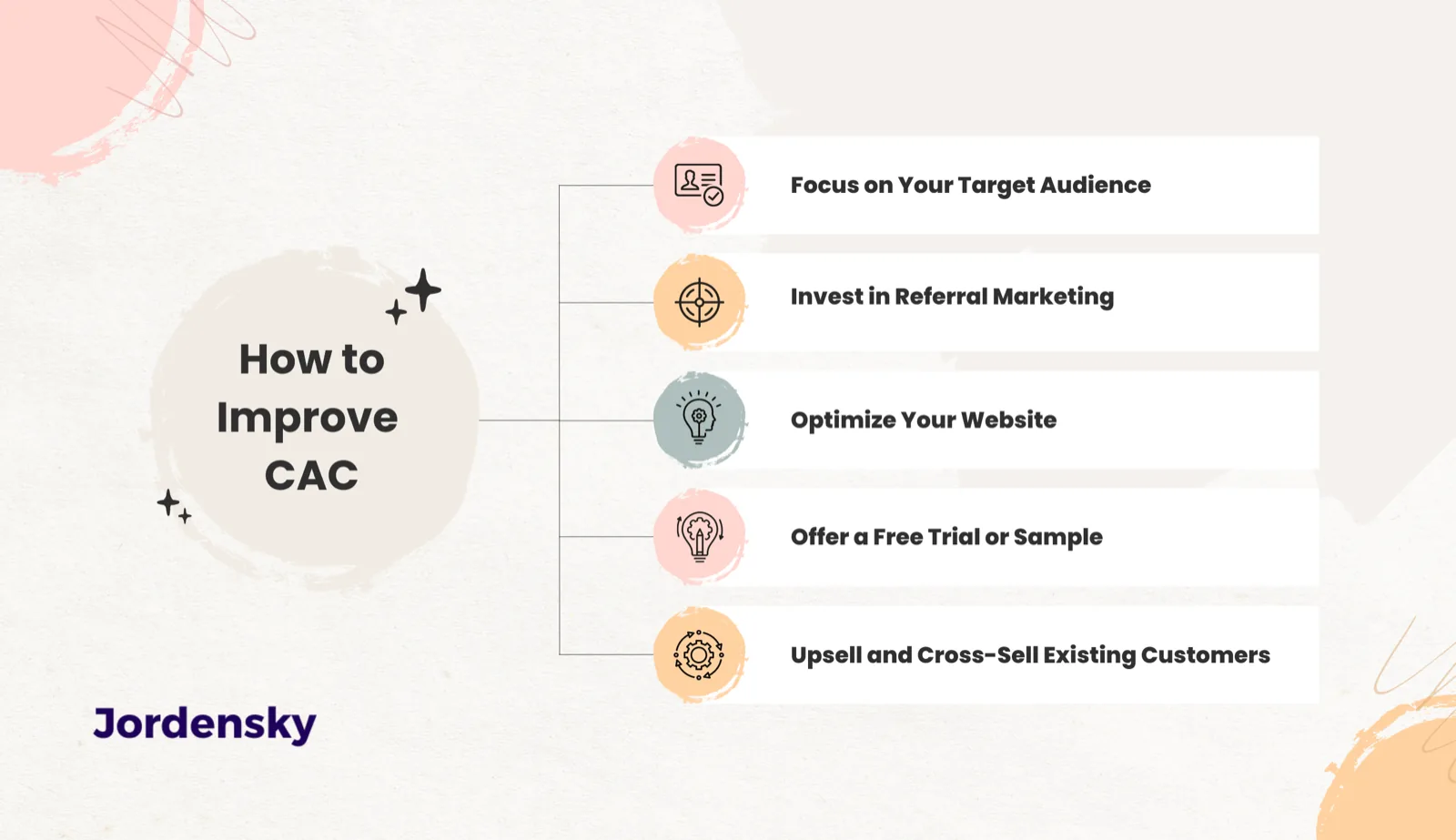 How to Improve CAC