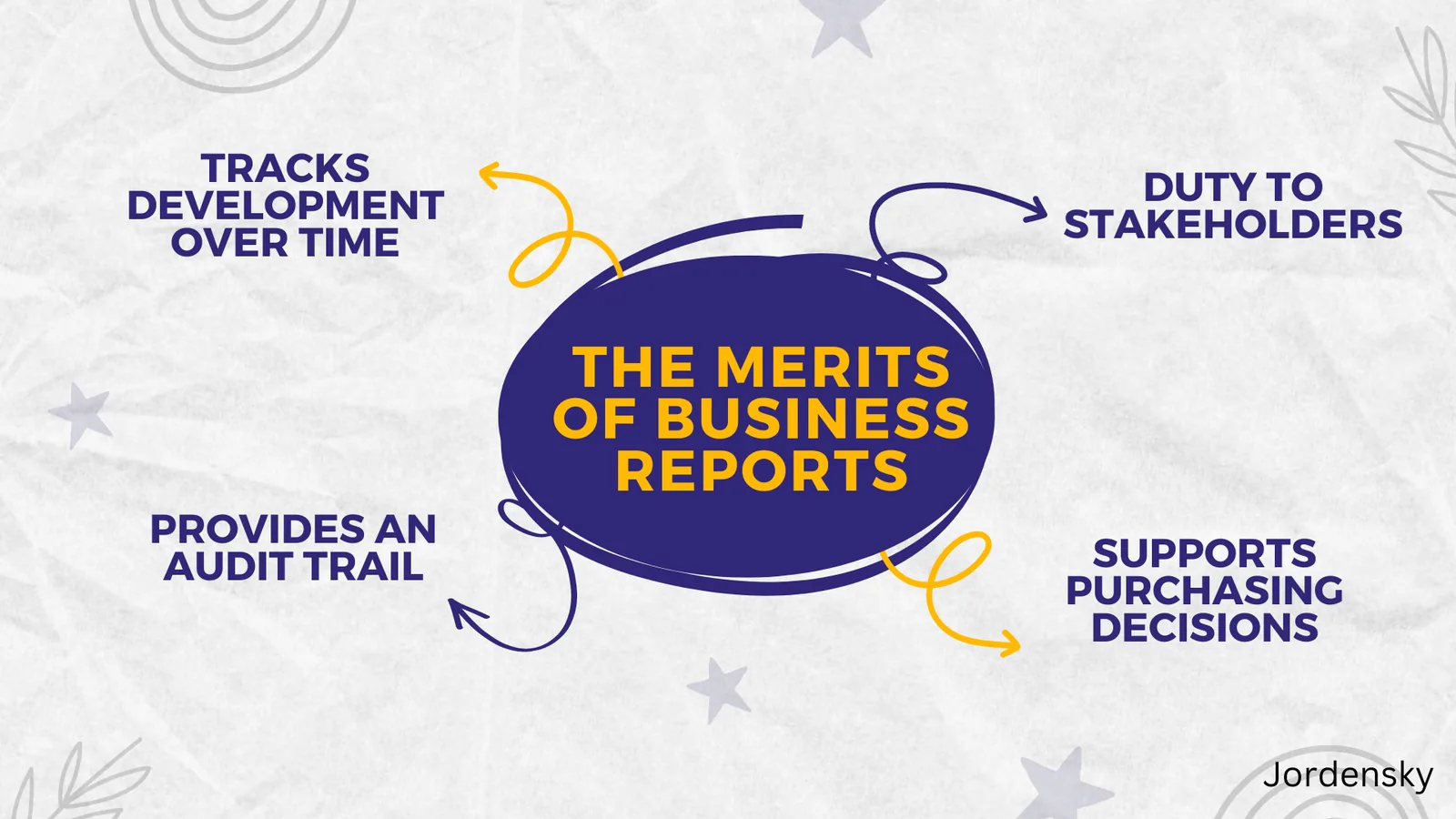 The Merits of Business Reports