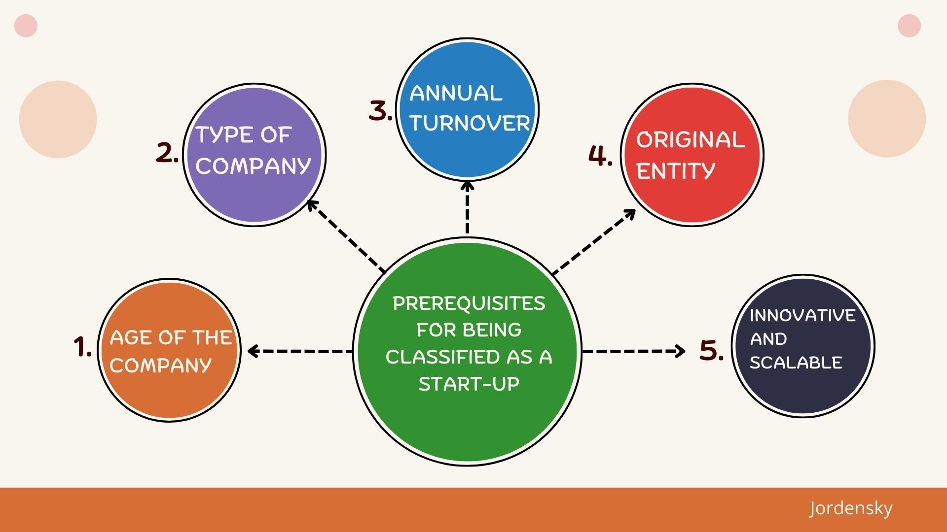 Detailed Guide - Start Up and Sweat Equity Shares