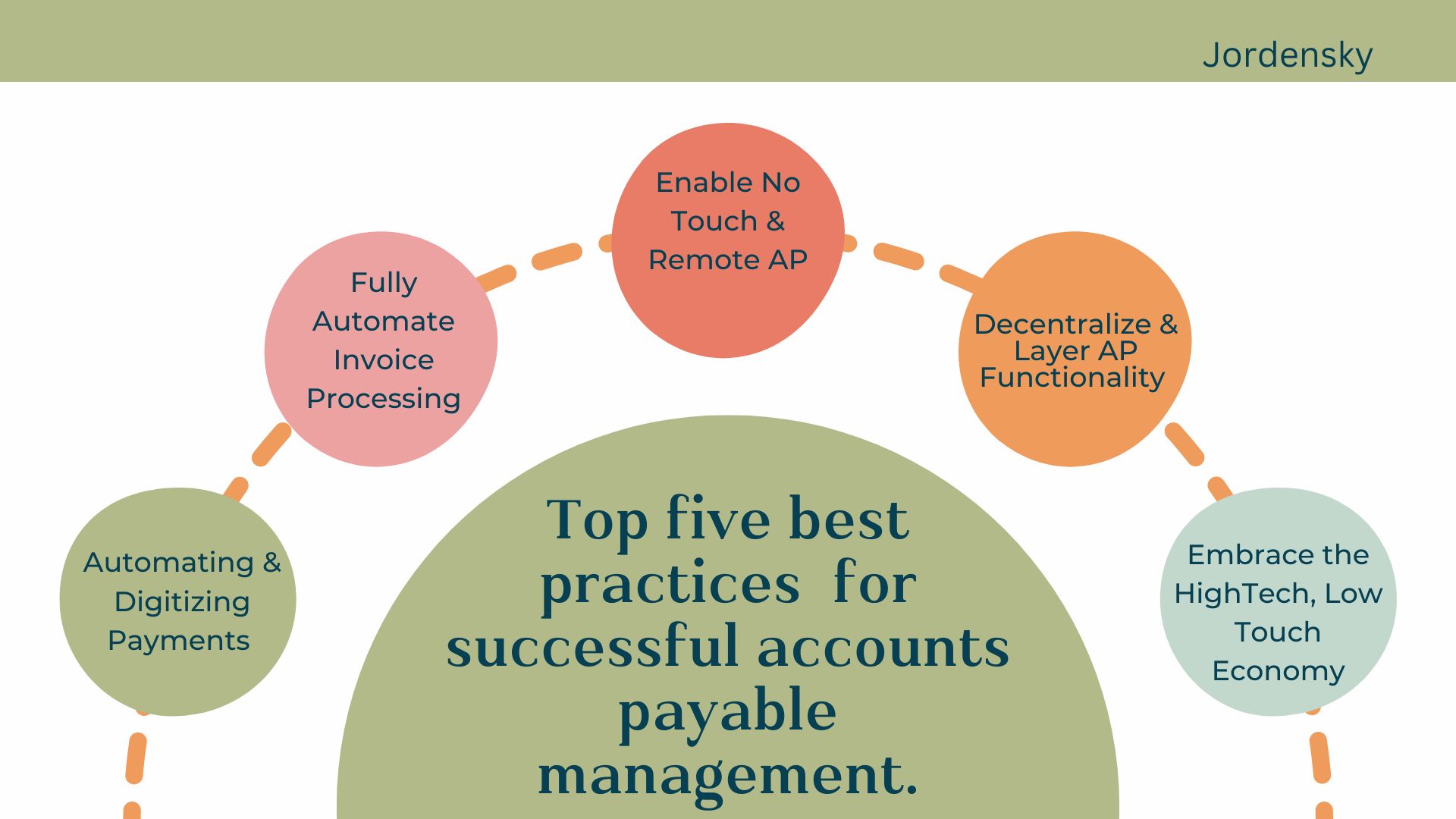 Strategies for Success Automating Accounts Payable | Jordensky