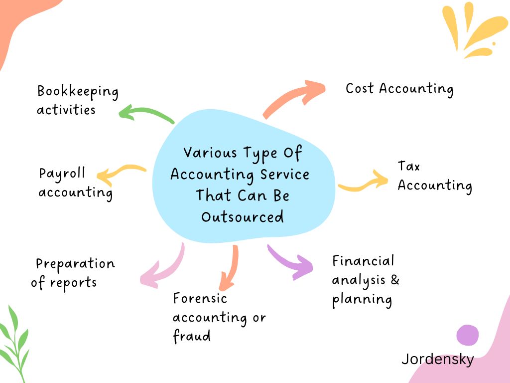 What Types of Accounting Services Can Be Outsourced? 