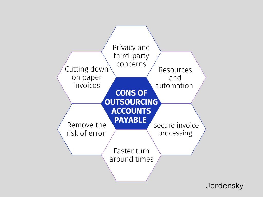 Should Accounts Payable Be Outsourced?