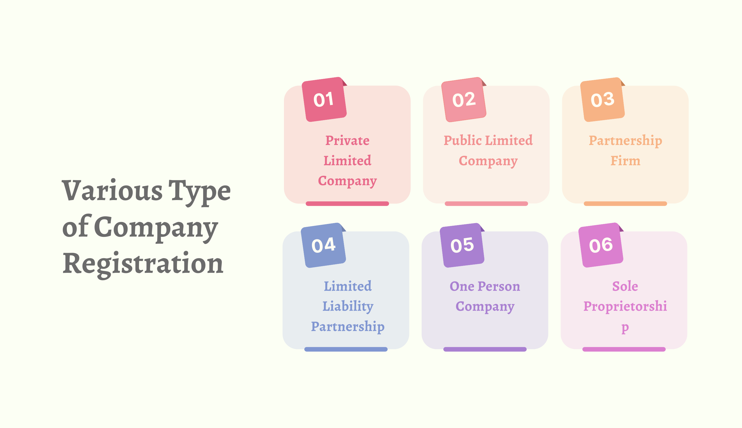 Types of Company registration in India