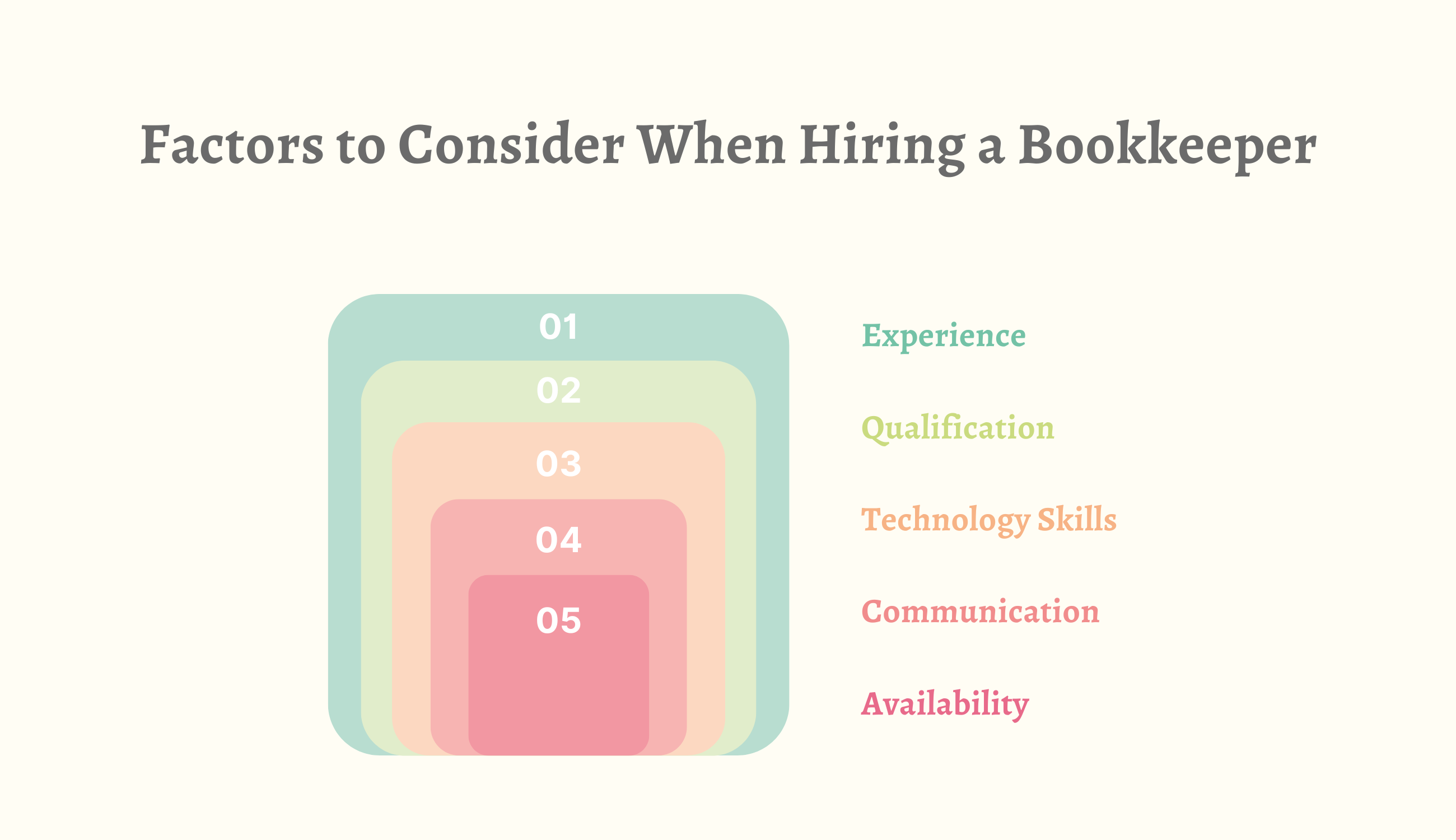 Factors to Consider When Hiring a Bookkeeper