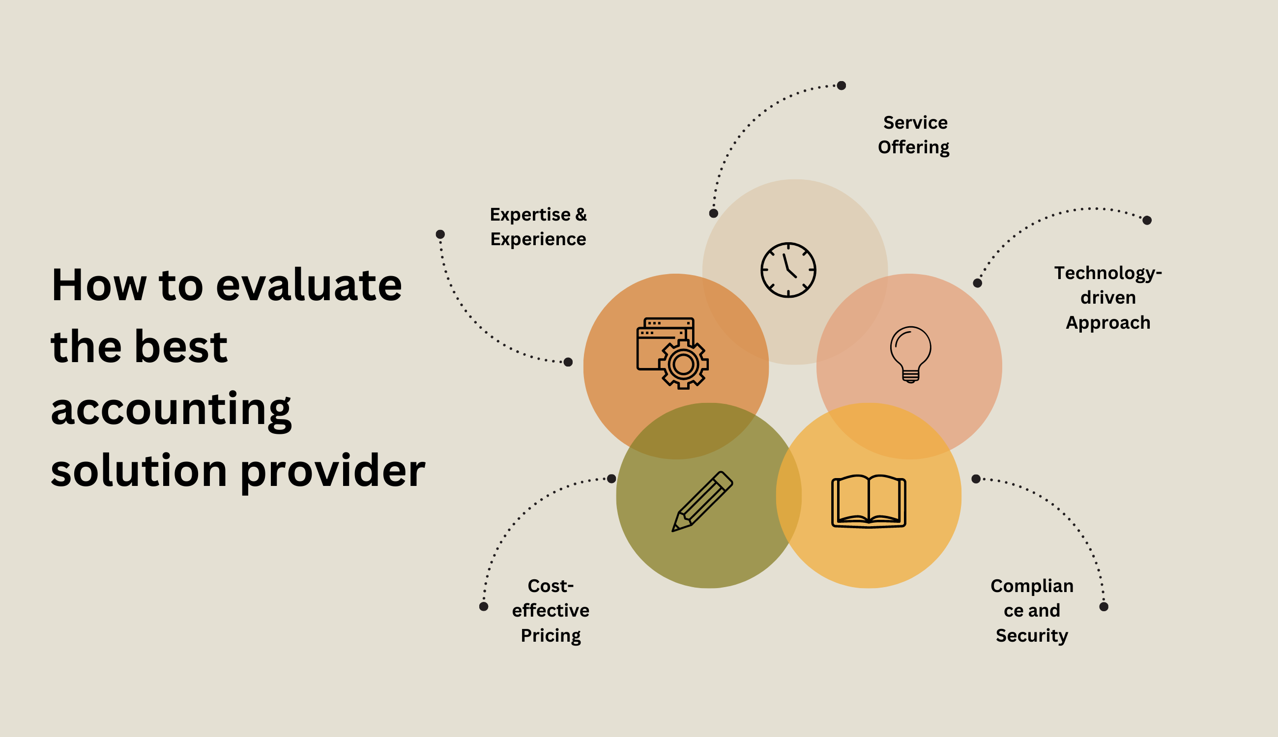 How to evaluate the best accounting solution provider