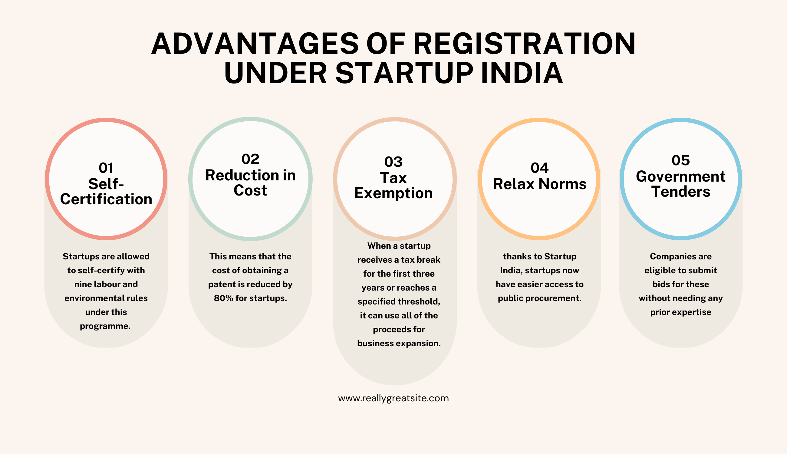 Advantages of Registration under Startup India
