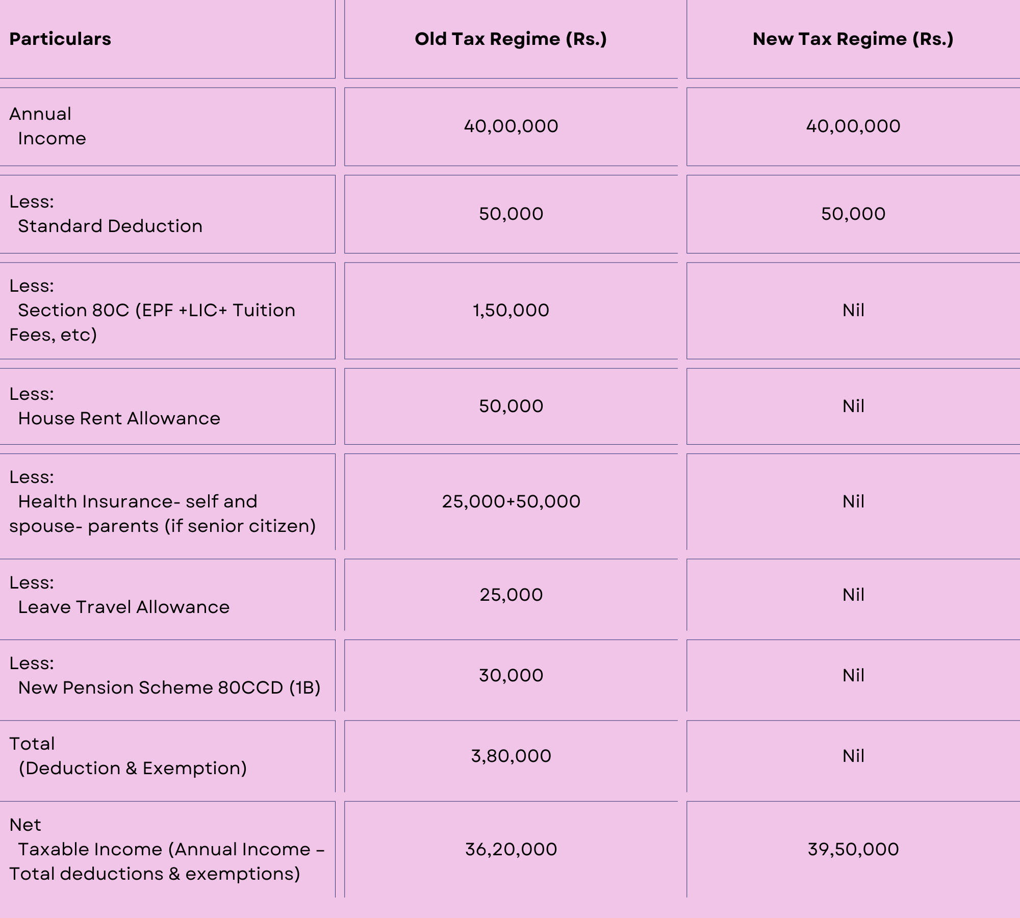 Illustration on (Old vs New Tax Regime)
