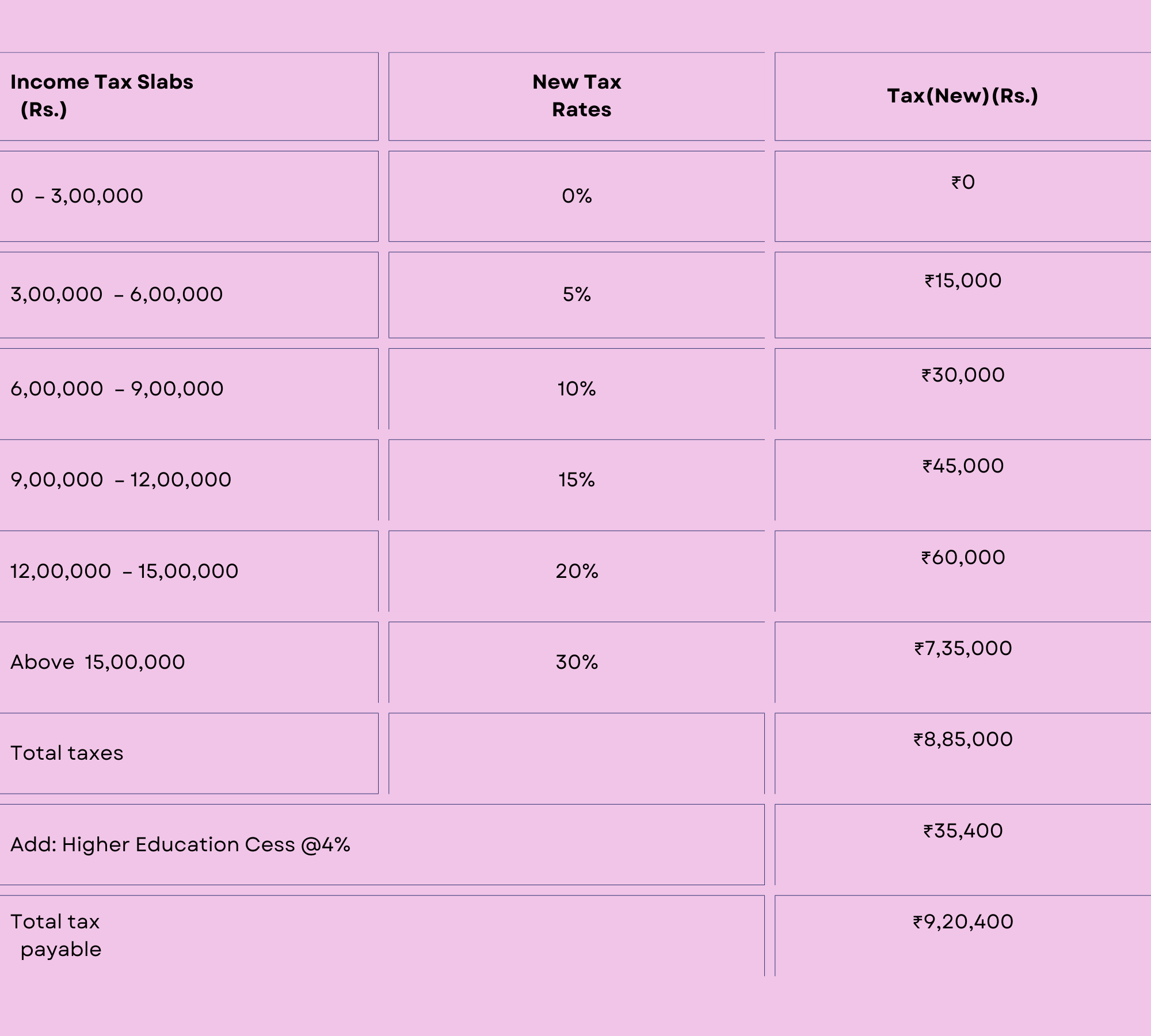 Total Tax Payable as per New Regime (FY 23-24 & AY 24-25)