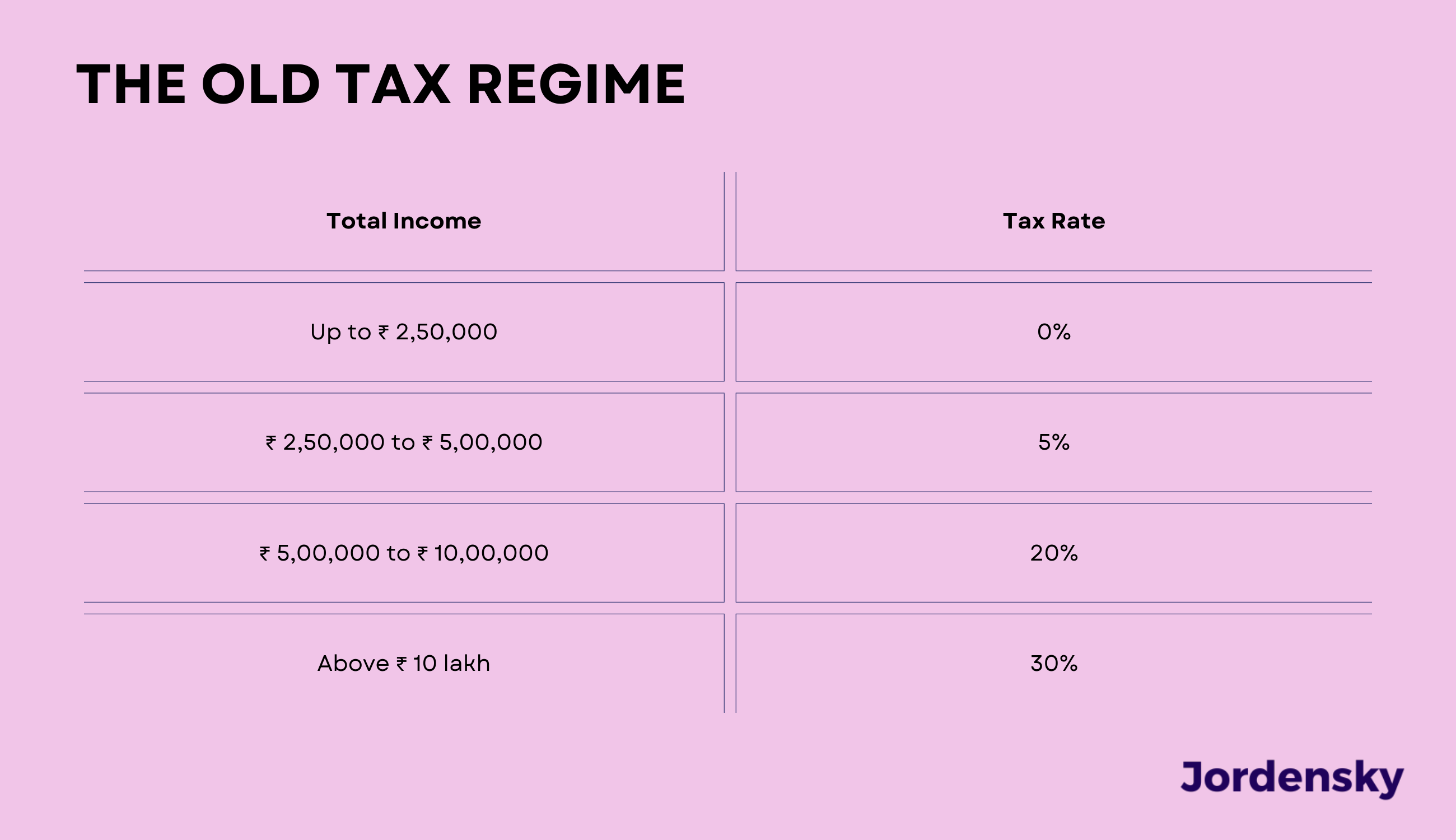 Old Income Tax Regime