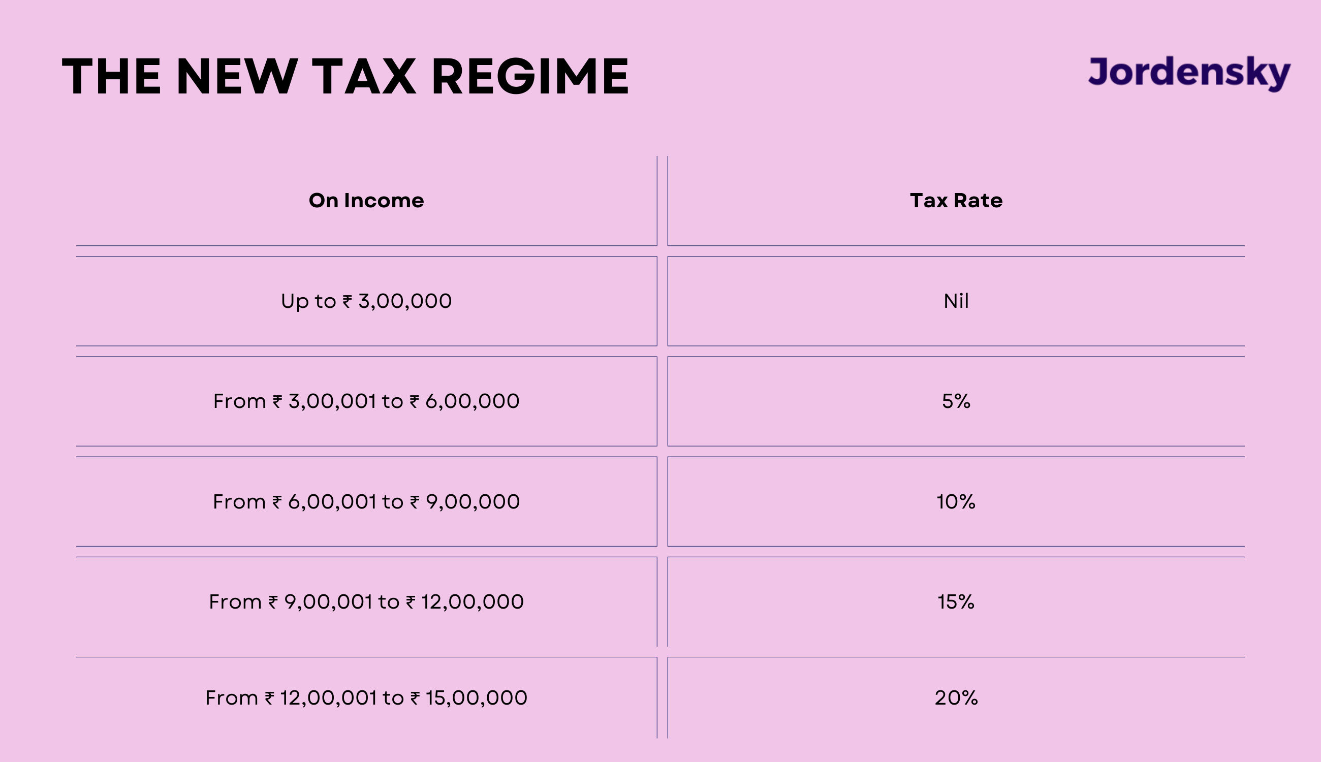 New Income Tax Regime