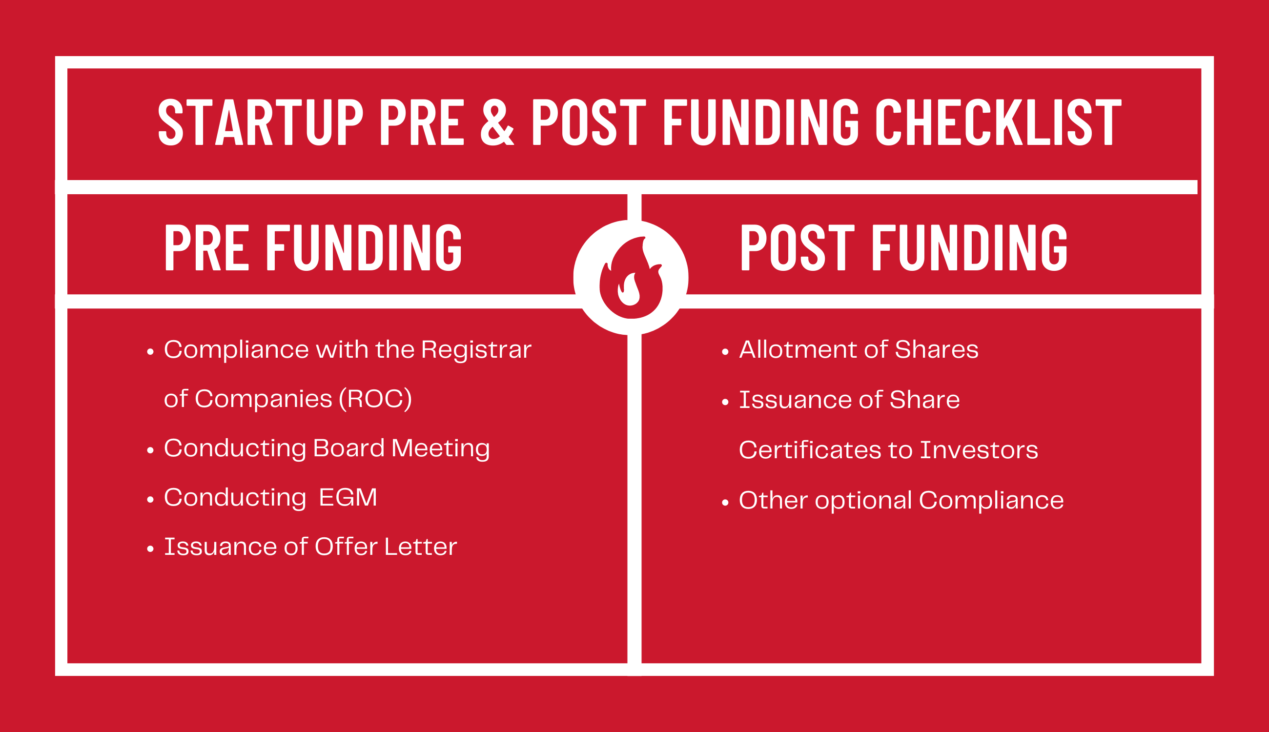 Startup Compliance Checklist - A Guide to Pre and Post Fundraising