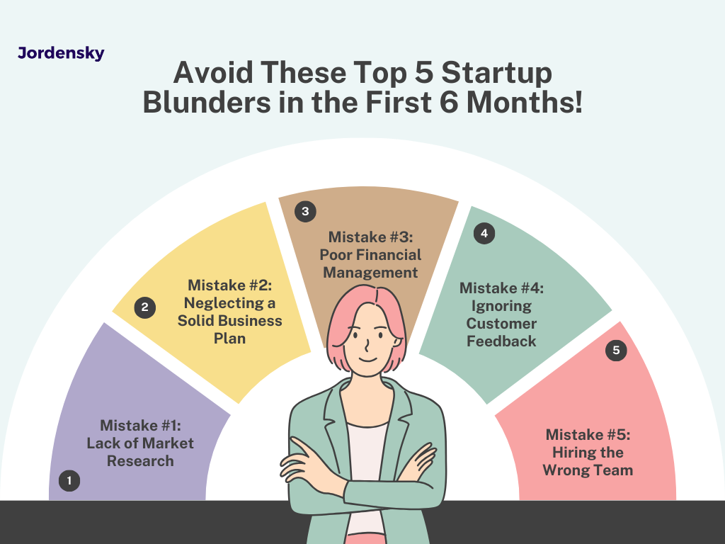 Avoid these top 5 startup mistakes
