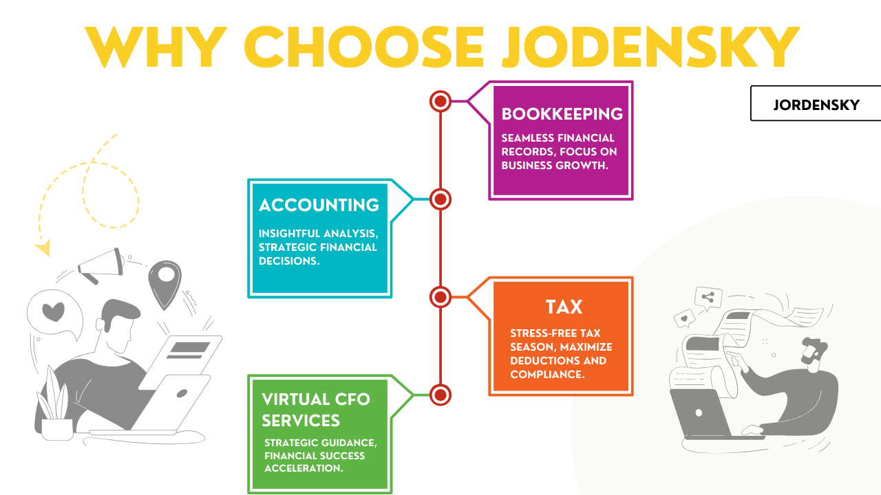 Why should consider Jordensky?