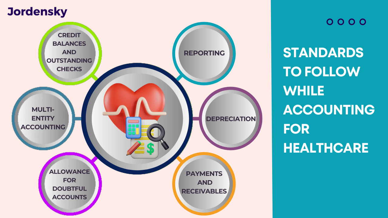 Standards to follow while accounting for Healthcare