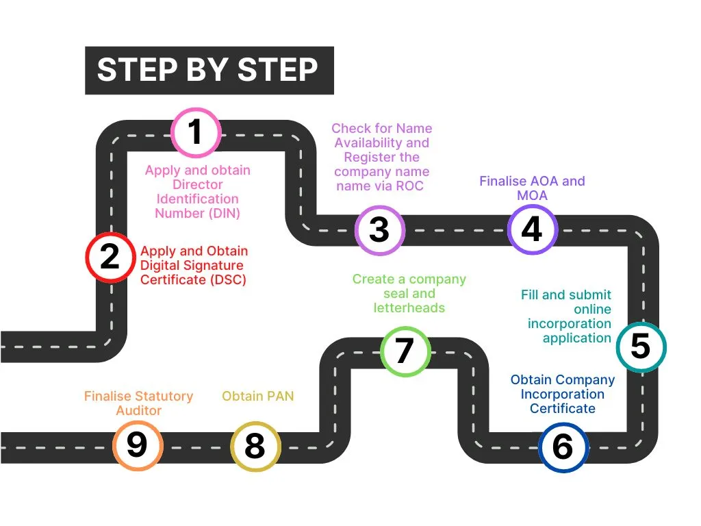 How to Set up a Subsidiary in India