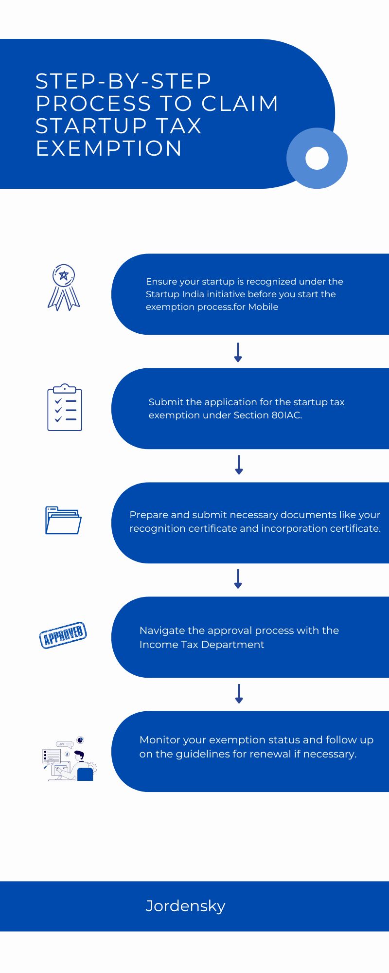 startup tax exemption in India