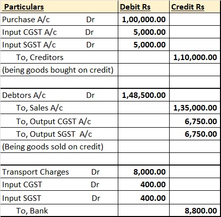 Accounting entry for GST