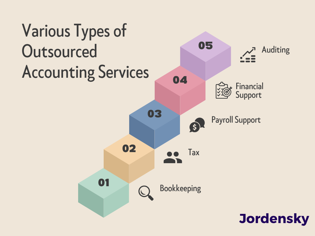 Types of outsourced Accounting services in India