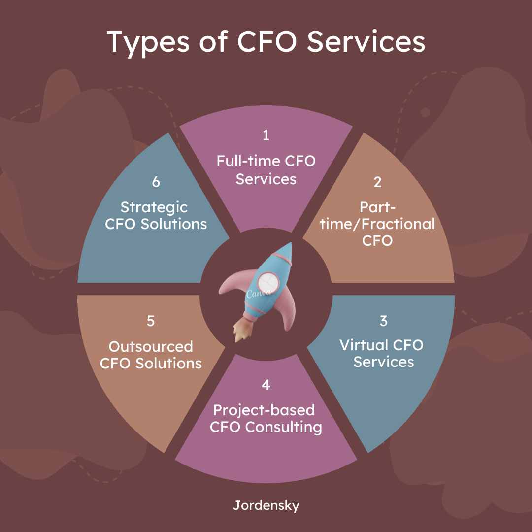 Various Types of CFO Services