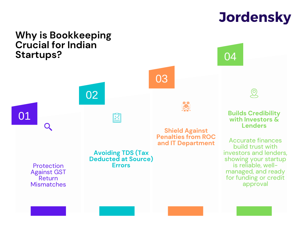 Bookkeeping for Indian Startups: The Setup That Survives Diligence