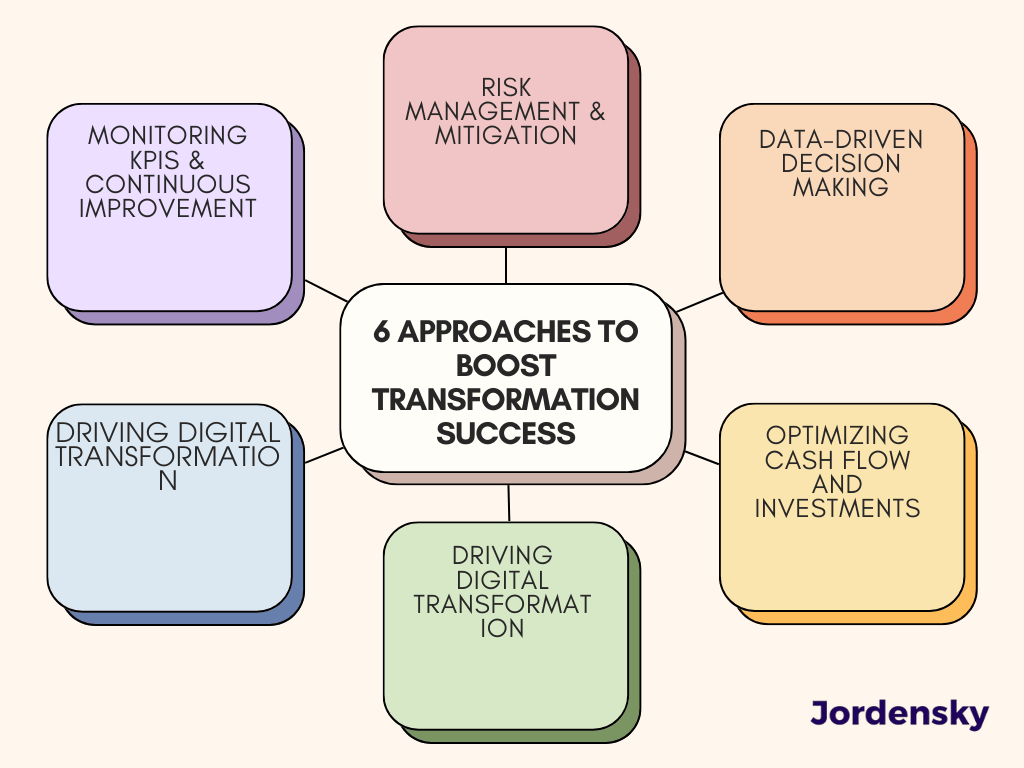 6 Approaches to Boost Transformation Success